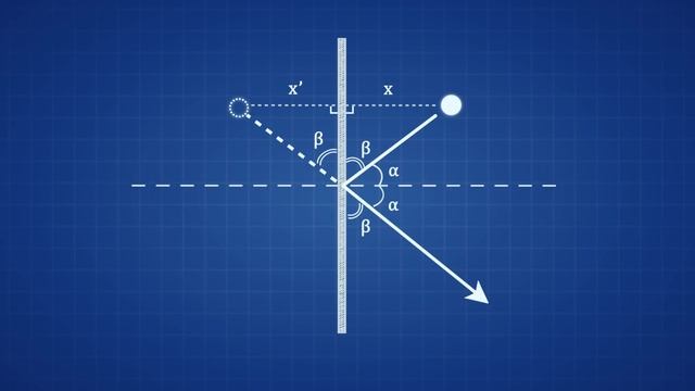 Почему зеркало меняет местами лево и право, а верх и низ — нет? / 22 век смотреть онлайн