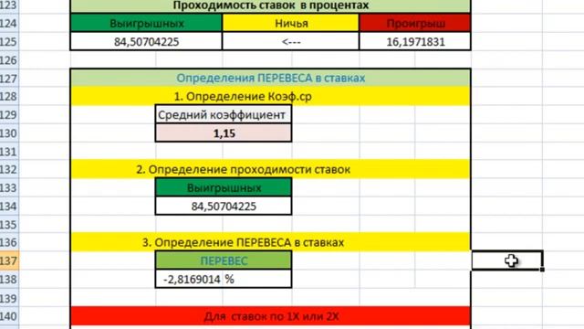 Ставки на спорт Анализ системы игры Часть 4 смотреть онлайн