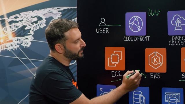 Rappi: Leveraging EKS, DocumentDB, RDS and ElastiCache to Quickly Scale Kubernetes Clusters смотреть онлайн