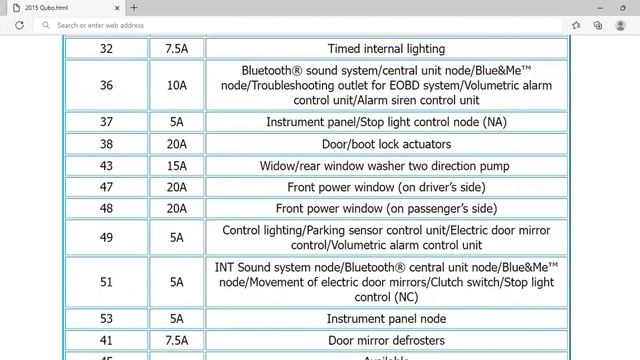 2015 Fiat Qubo Fuse Box Info | Fuses | Location | Diagrams | Layout смотреть онлайн