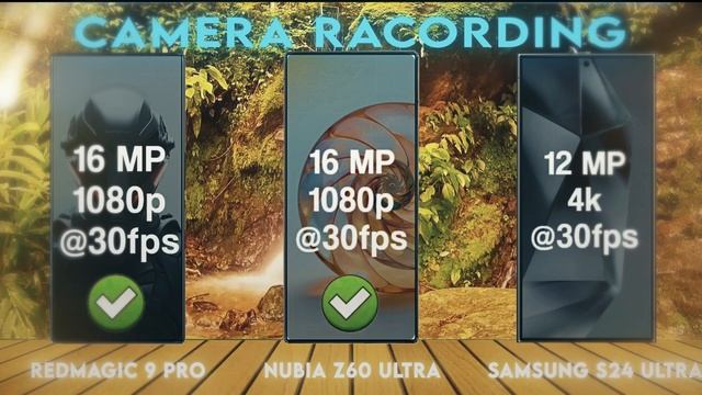 Samsung Galaxy S24 Ultra Vs Redmagic 9 Pro Vs Nubia Z60 Ultra смотреть онлайн