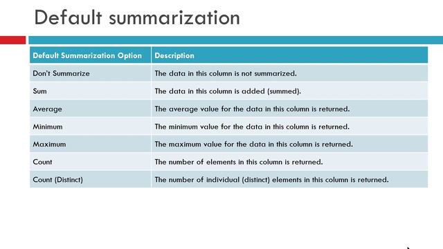 22. Power BI Desktop - Applying Default Summarization for various columns of table смотреть онлайн