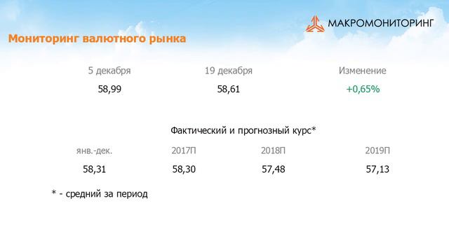 Обзор макроэкономики #167 от 05.12.17 смотреть онлайн