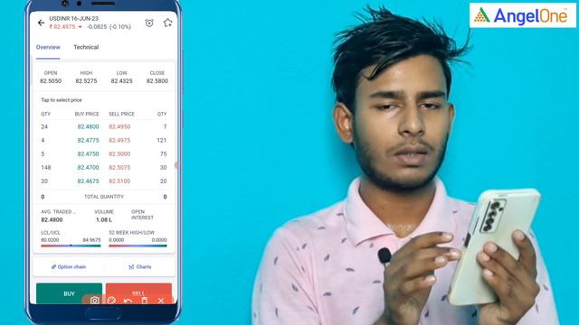 USD INR Technical Analysis |12-06-2023 | Bengali | #angelone #usdinr смотреть онлайн