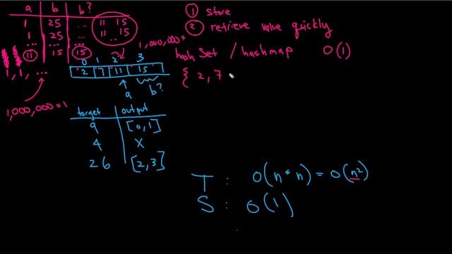 LeetCode 1 Two Sum - HashMap - Java смотреть онлайн