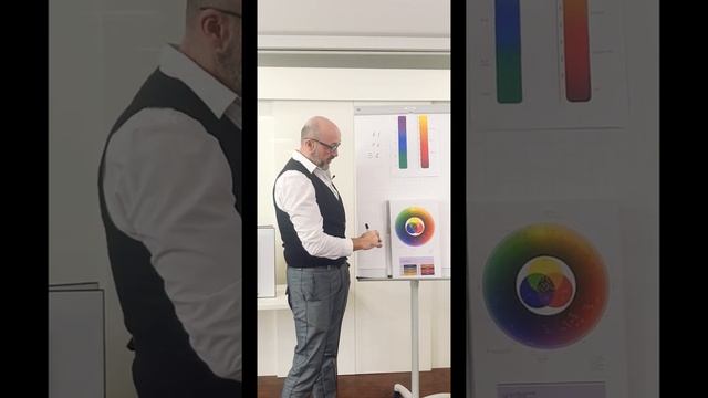 Wie funktioniert der Farbkreis, die Farbkarte und Farbnuancen. Wie muss ich Haarfarben mischen? смотреть онлайн