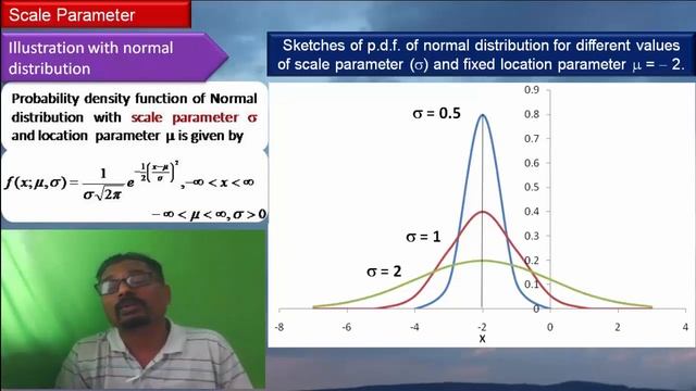 Location, Scale and Shape Parameters смотреть онлайн
