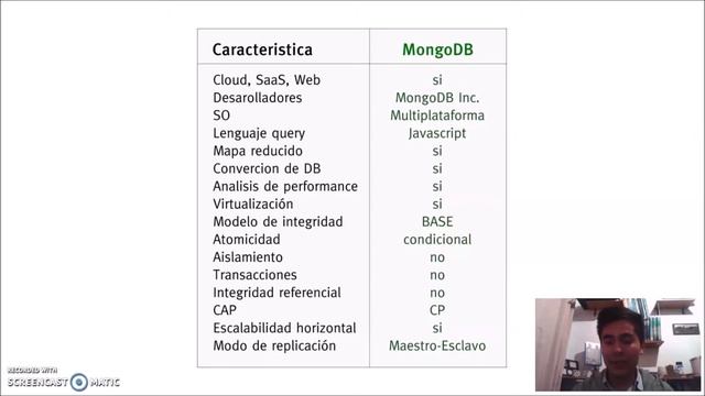 Mongo DB смотреть онлайн