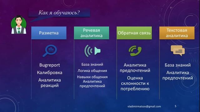 Как сделать виртуального консультанта "другом человека"? смотреть онлайн
