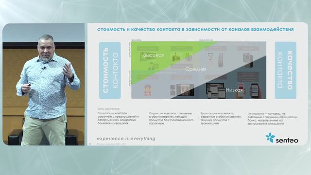 Часть 2: Контакты, пути и опыт - чего на самом деле хотят клиенты? смотреть онлайн