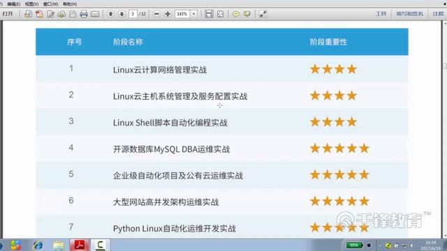 1.1 第二阶段课程介绍 смотреть онлайн