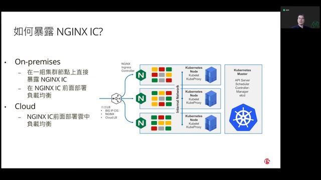 【NGINX DevOps 講堂 – 從入門到精通】第三堂：Kubernetes Ingress Controller смотреть онлайн