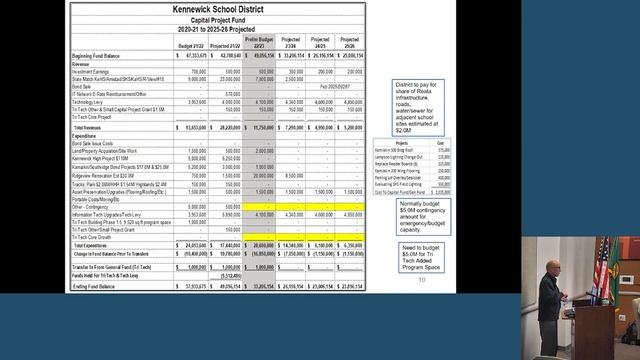 School Board Meeting – April 13, 2022 смотреть онлайн