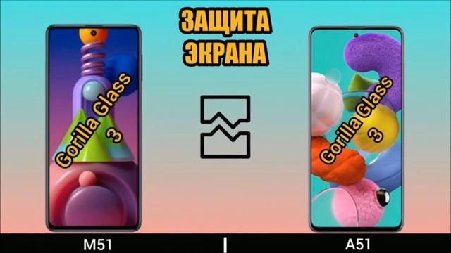 Сравнение самсунг а51 и М51 смотреть онлайн