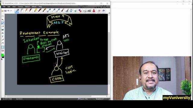 API vs Interface - What's The Difference? | Mulesoft Tutorial for Beginners смотреть онлайн