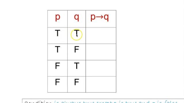 Truth Table: Conditional statement (if then) смотреть онлайн