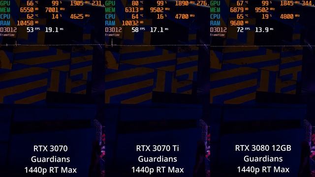 RTX 3070 Vs 3070 Ti Vs 3080 12 GB: The Ultimate Comparison