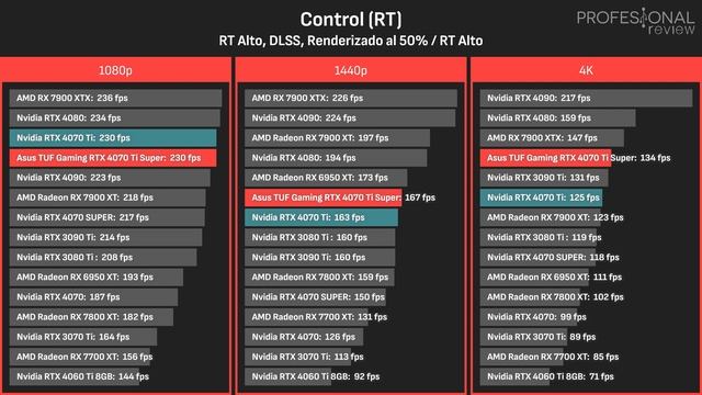 NVIDIA RTX 4070 Ti SUPER es CASI PERFECTA con sus 16GB... ? REVIEW en ESPAÑOL, JUEGOS y BENCHMARKS смотреть онлайн