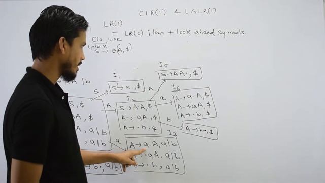 CLR(1) Parser Example 1 | Canonical LR Parser | CLR Parsing Table Example | Compiler Design смотреть онлайн