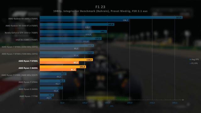 Kann diese neue CPU wirklich eine Grafikkarte ersetzen?! AMD Ryzen 7 8700G & Ryzen 5 8600G im Test смотреть онлайн