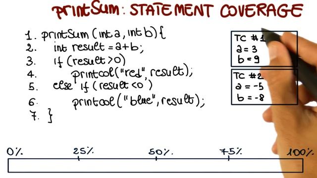 Statement Coverage - Georgia Tech - Software Development Process смотреть онлайн