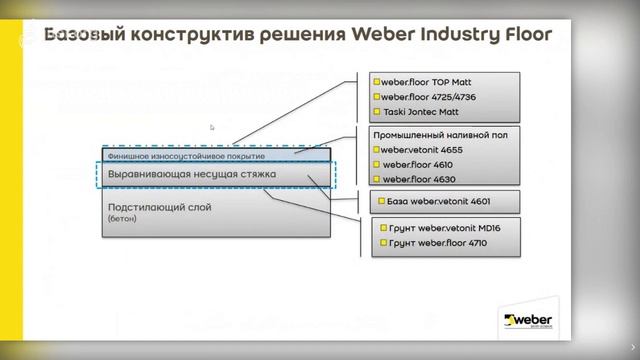 Вебинар Промышленные полы Weber-Vetonit