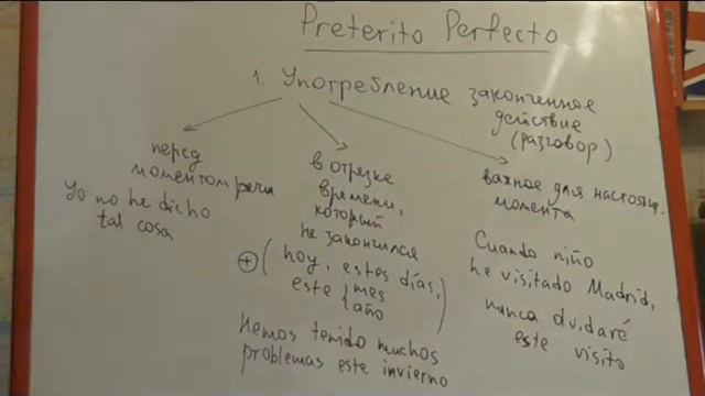 испанский язык Preterito perfecto смотреть онлайн