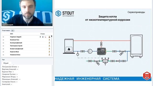 Вебинар по продукции STOUT: Сервоприводы (область применения и подключение) смотреть онлайн