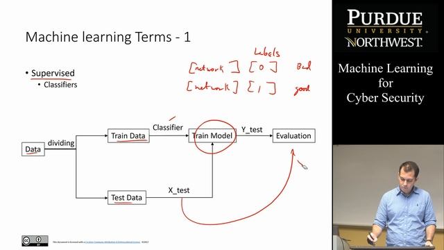 Machine Learning for Cyber Security: Course Introduction смотреть онлайн