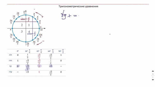 5 задание. Уравнение - ГОДОВОЙ КУРС ПРОФИЛЬ ЕГЭ 2023 Абель / Математика ЕГЭ смотреть онлайн