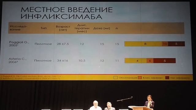 16 Нанаева БА Консервативное лечение перианальной болезни Крона смотреть онлайн