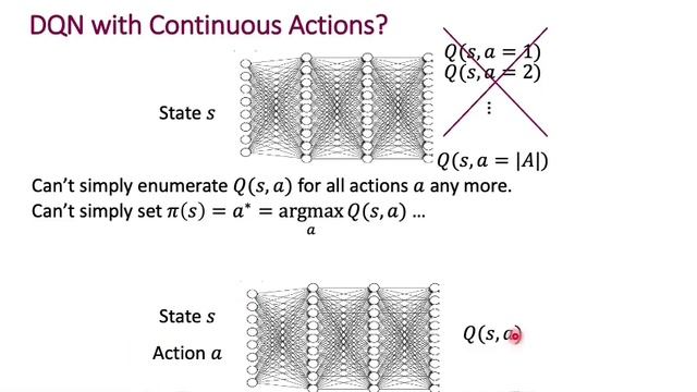 Deep Deterministic Policy Gradients смотреть онлайн