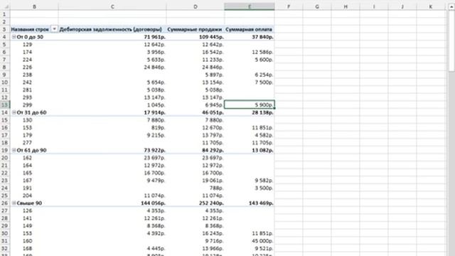 PowerPivot Составление отчета о возрастной структуре дебиторской задолженности