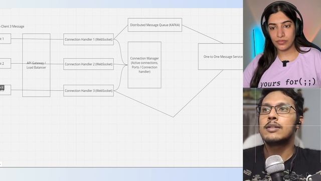 MOCK HLD Interview with My Student! Whatsapp System Design!! ✌? смотреть онлайн