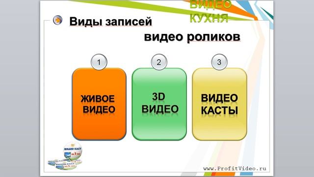 Вебинар "Денежные Рецепты Видео-Кухни" смотреть онлайн