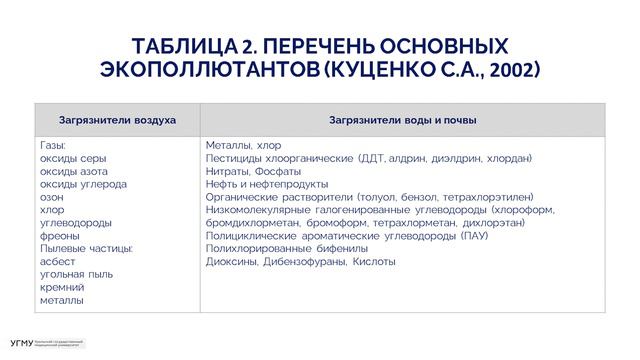 Экологическая химия  лекция 1 и химическая посуда