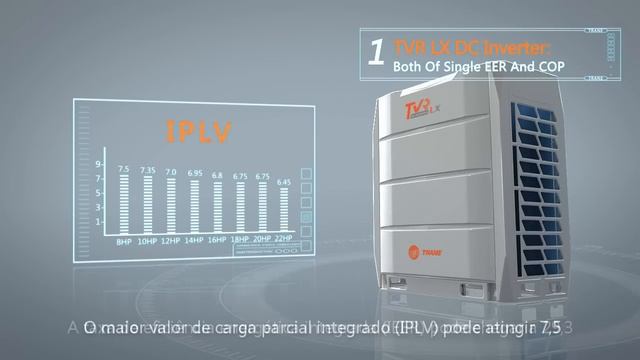 Sistemas Trane TVR™ LX смотреть онлайн