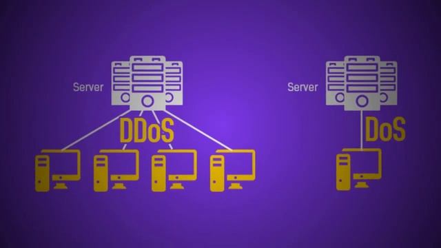 ⚠️ ¿QUE SON LOS ATAQUES DDoS? ⚠️ | Así funciona un ataque DDoS y COMO PROTEGERSE смотреть онлайн
