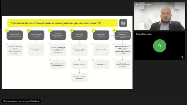 РГ на тему Маркировка безалкогольного пива. Чек-лист подготовки смотреть онлайн