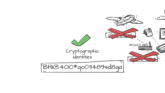 Tempered Networks Breakthrough Cloaking Technology смотреть онлайн