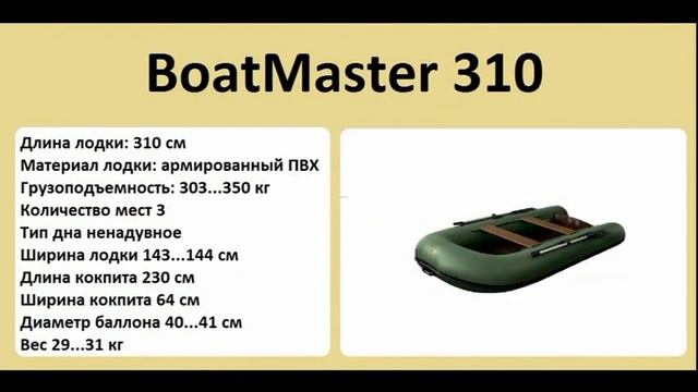 Популярные лодки ПВХ до 20 т р смотреть онлайн