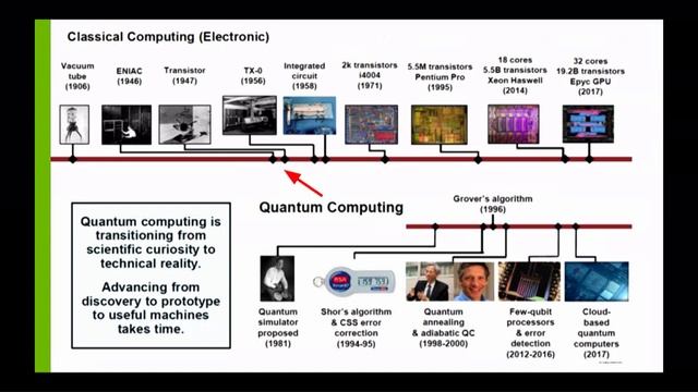 ATPESC 2022 1.11 Quantum computing trends | Yuri Alexeev смотреть онлайн