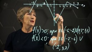 15-Свойства функции. Промежутки знакопостоянства. 10 класс.