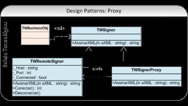 Design Patterns - Proxy смотреть онлайн