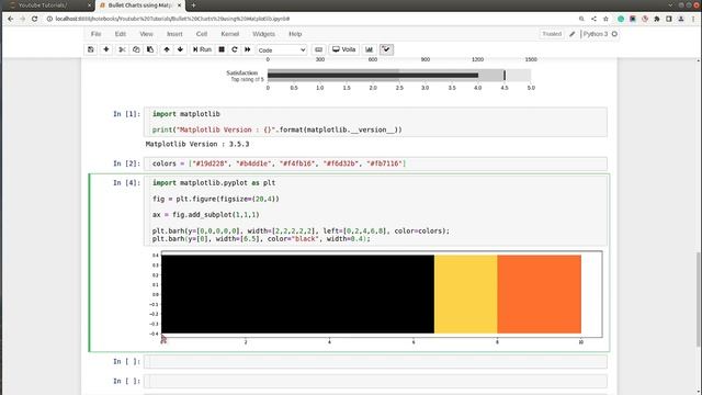 Bullet Chart using Matplotlib | Python | Sunny Solanki смотреть онлайн