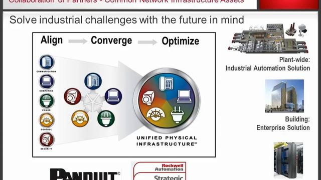 Industrial EtherNetIP Overview смотреть онлайн