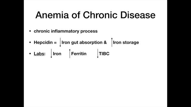 Anemia (Types, Findings, Lab Values) смотреть онлайн