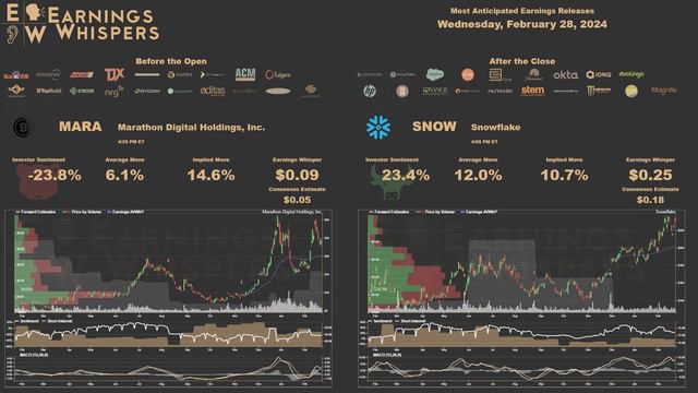 The Most Anticipated Earnings Releases for the Week of February 26, 2024 смотреть онлайн