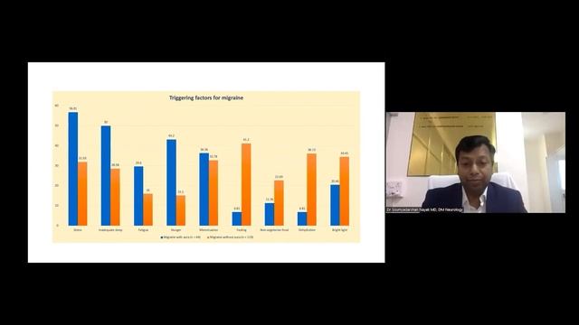 Clinical characteristics and management of headache: A real-life prospective...| ENT 2023 смотреть онлайн