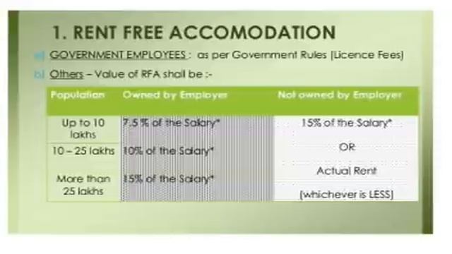 S5 - Income tax - Minimole M J - Class-11 смотреть онлайн
